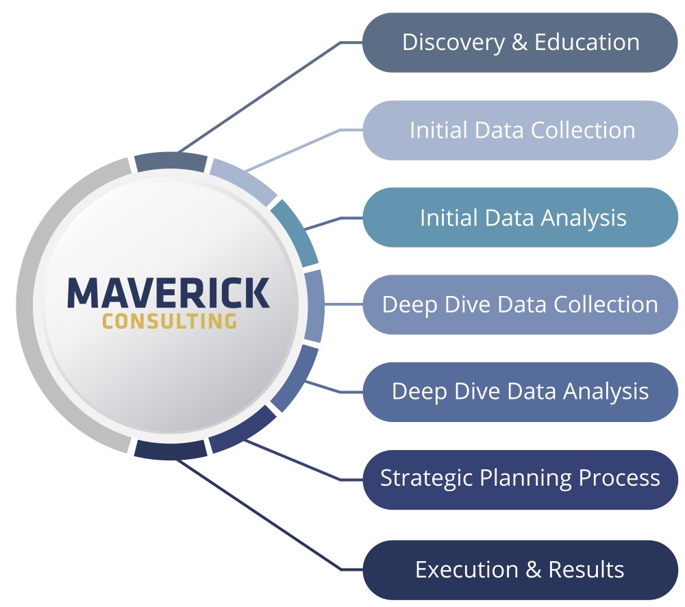 Your Partnership with Maverick